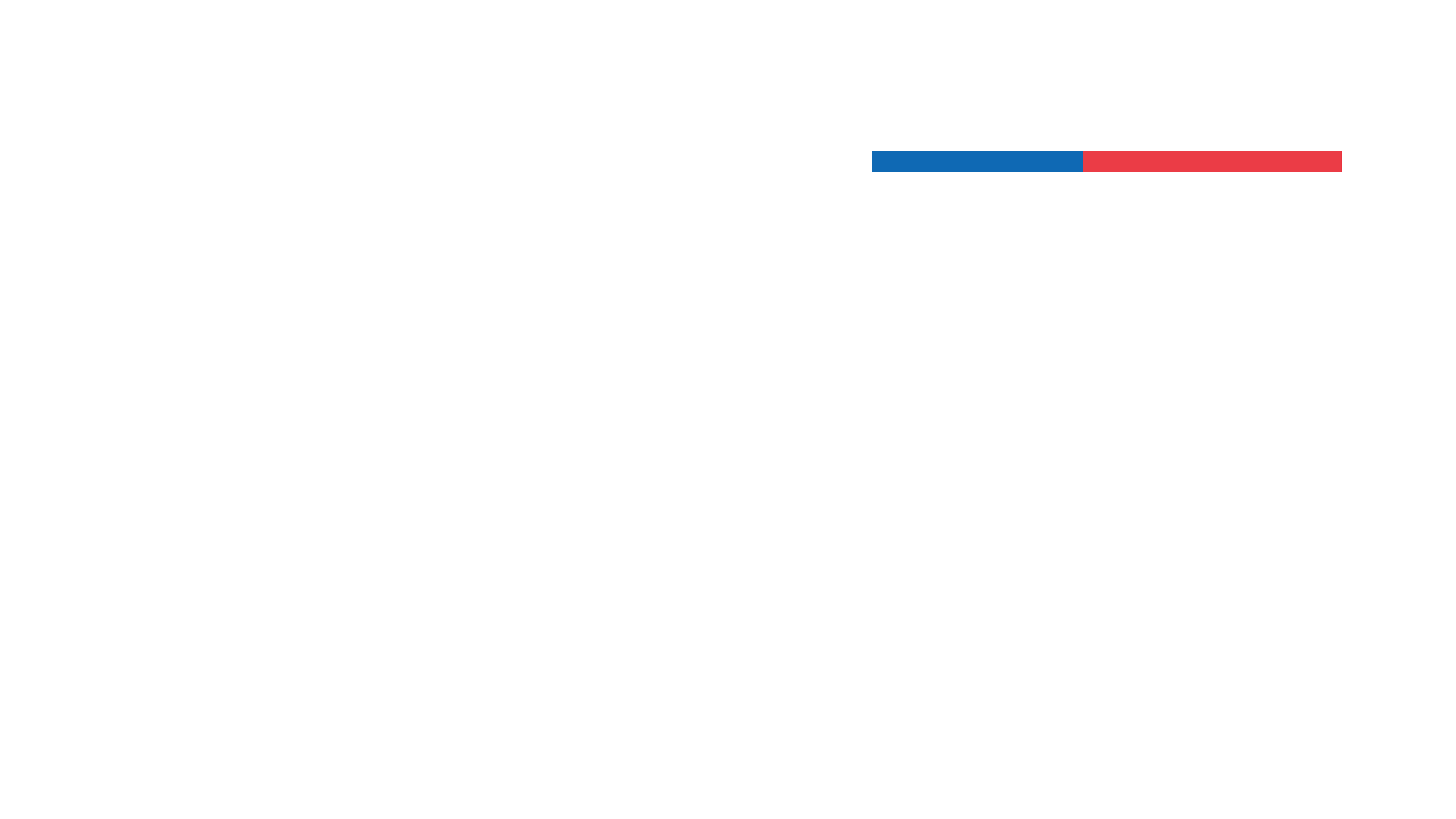 CORFO